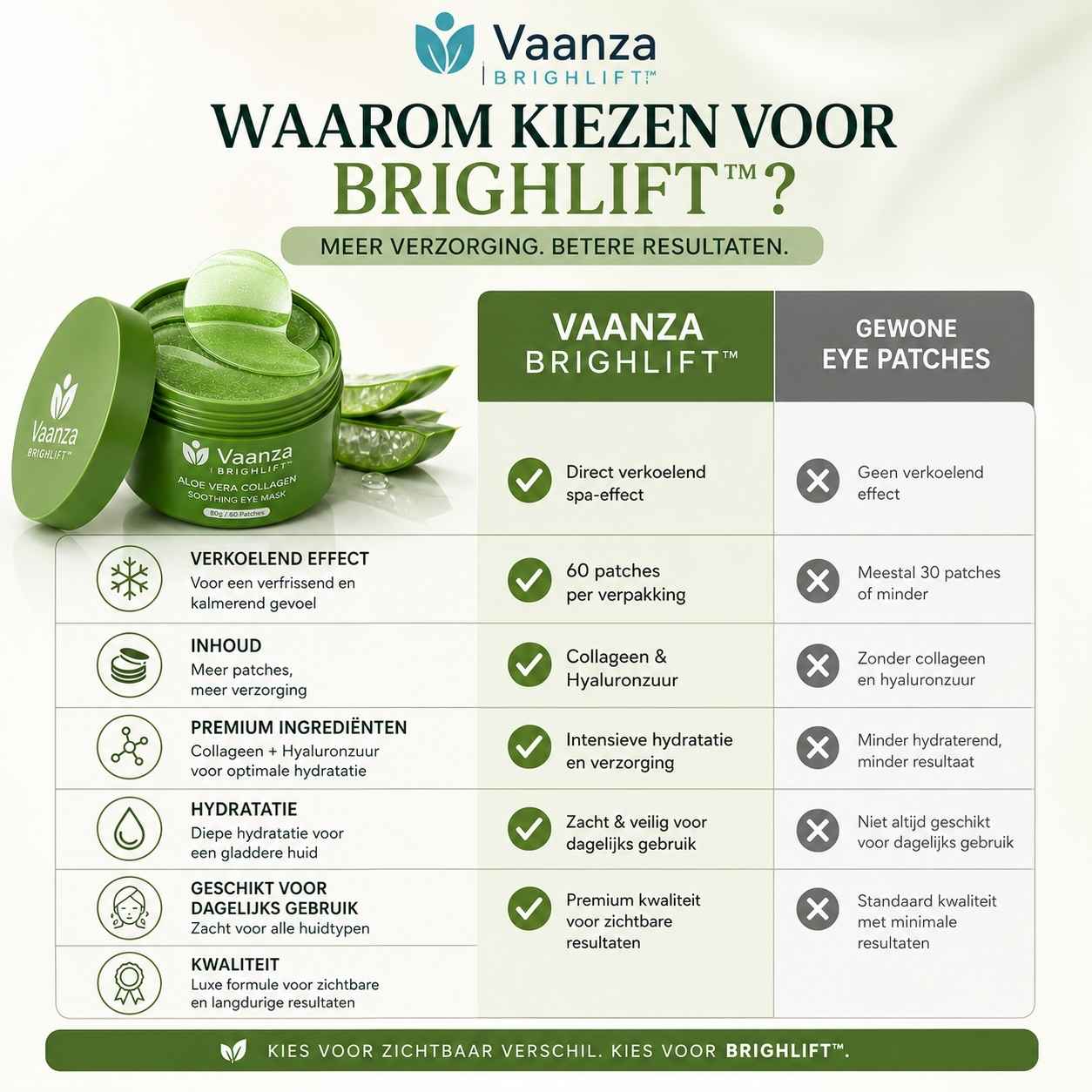 Vaanza BrightLift™ -  Voor een Frisse blik Zonder Wallen